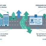 派遣エンジニアから正社員になる2つの最短ルート｜年収100万円アップを実現する戦略