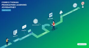 間違うとヤバい！プログラミングの正しい学習手順｜挫折者10万人のデータから導いた最適解