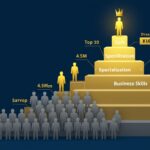 上位10%の希少型エンジニアになる方法|年収1000万円プレイヤーの共通点